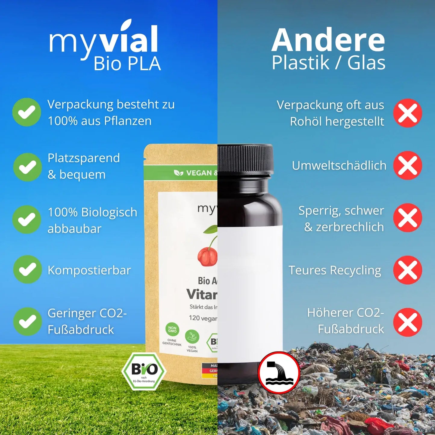 Bio Vitamina C capsule da Acerola